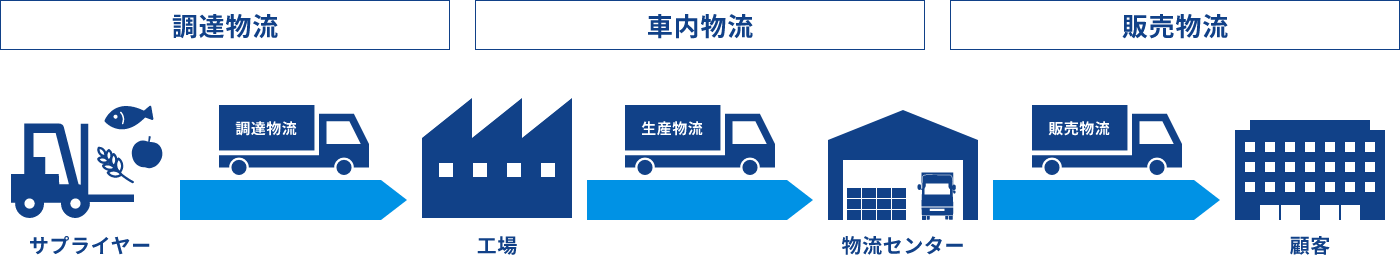 イラスト